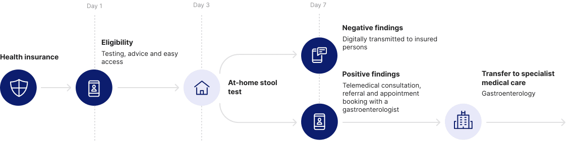 graph visualization