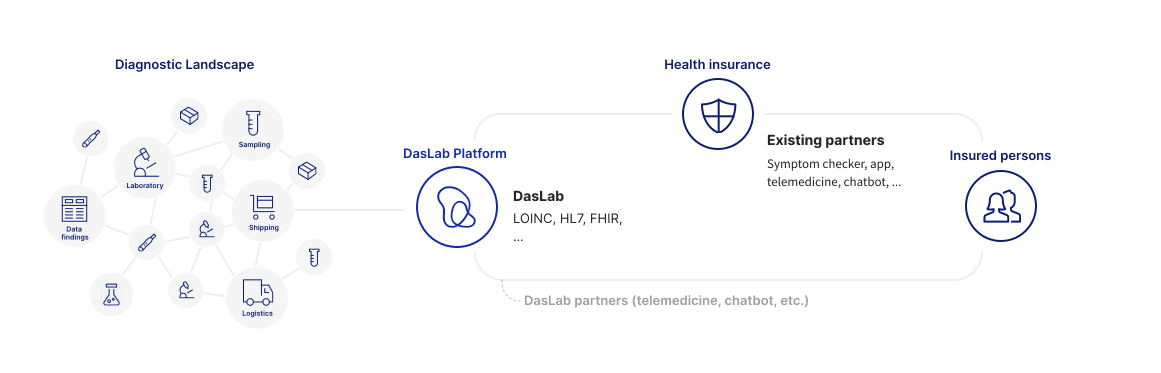 graph visualization